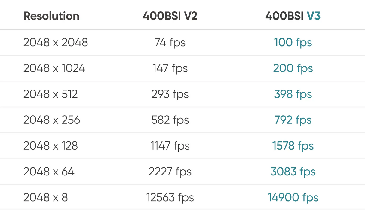 Dhyana 400BSI V3 sCMOS Camera