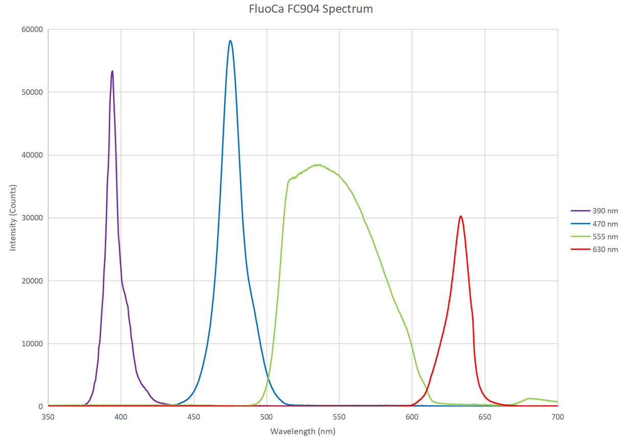 FC-904 Fluorescence LED Illuminator