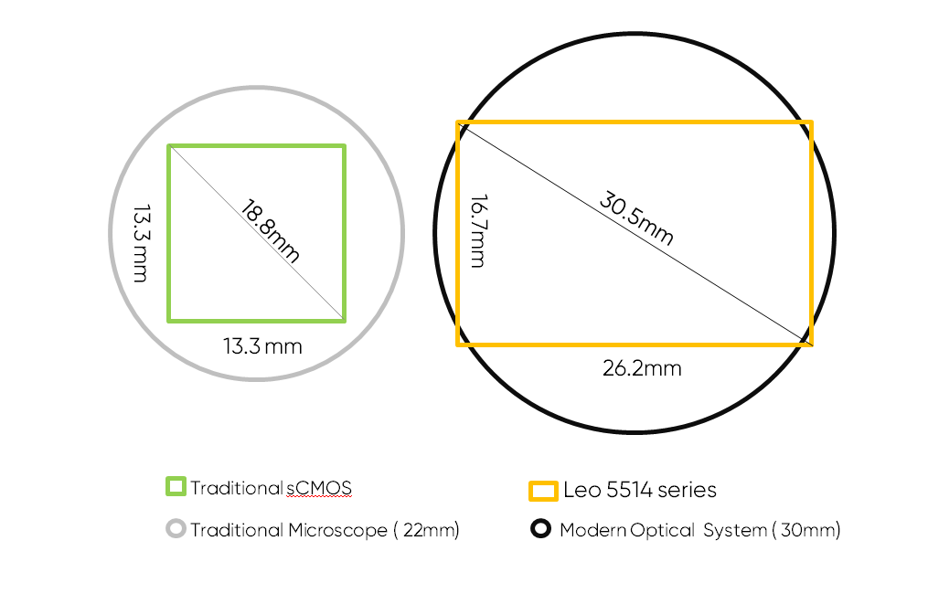 Libra 5514 Pro High-throughput Camera