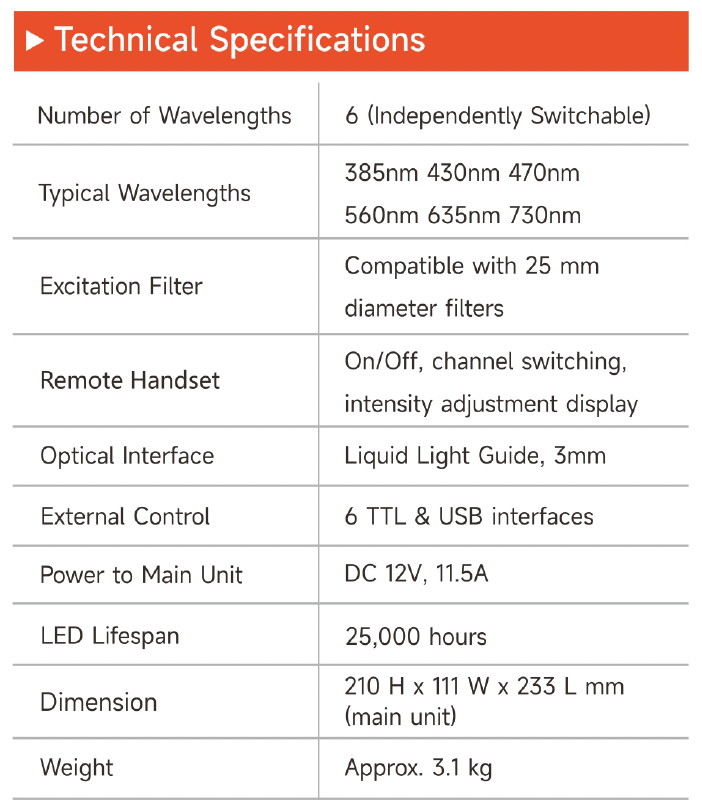 FC-906 Fluorescence LED Illuminator