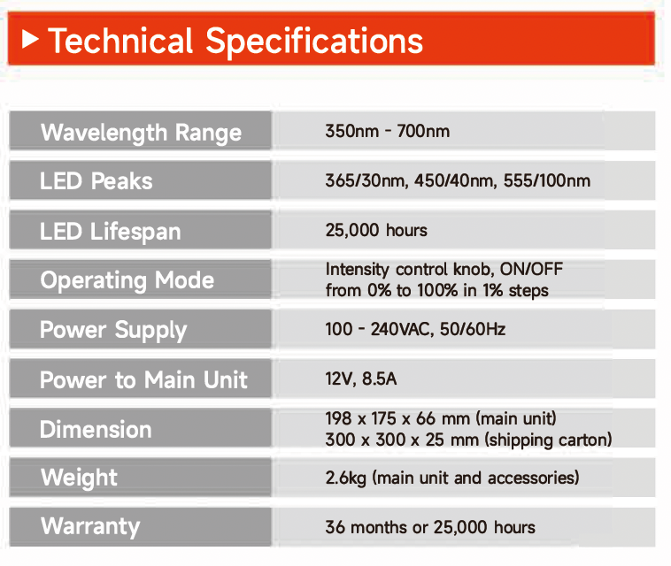 FC-903Pro Fluorescence LED Illuminator