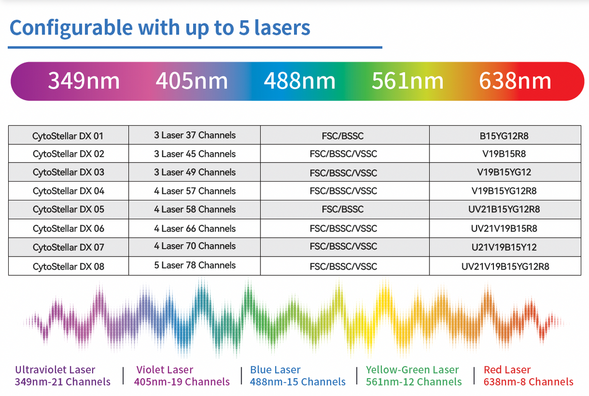 CytoStellar Full Spectrum Flow Cytometer