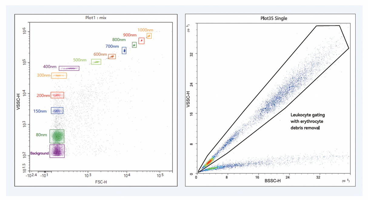 CytoStellar Full Spectrum Flow Cytometer