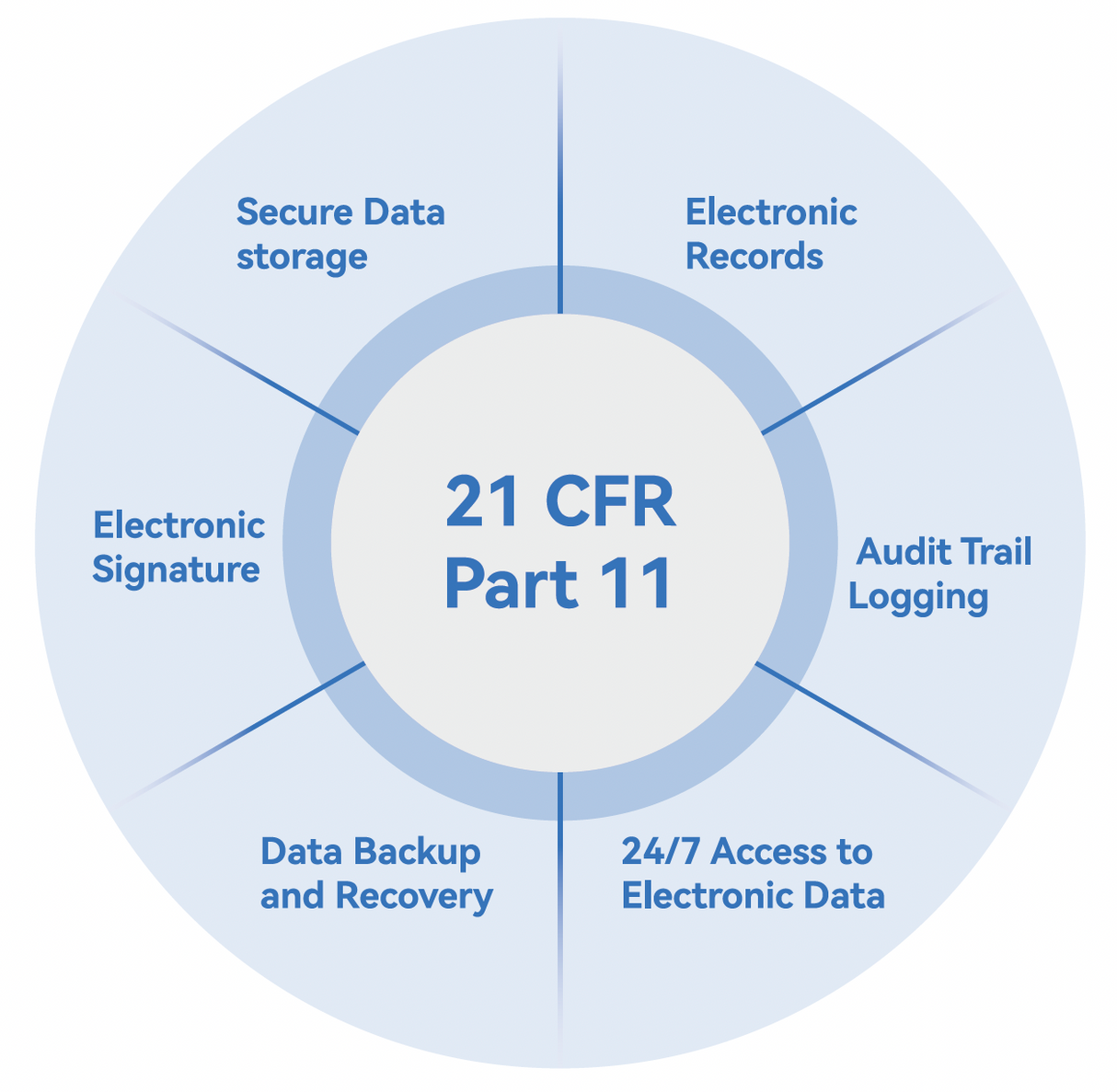 CytoStellar Full Spectrum Flow Cytometer
