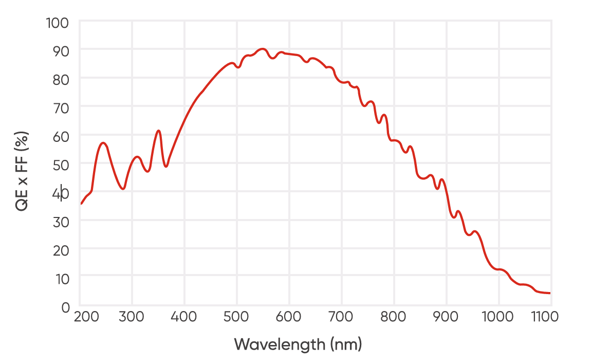 Aries 16 sCMOS Camera