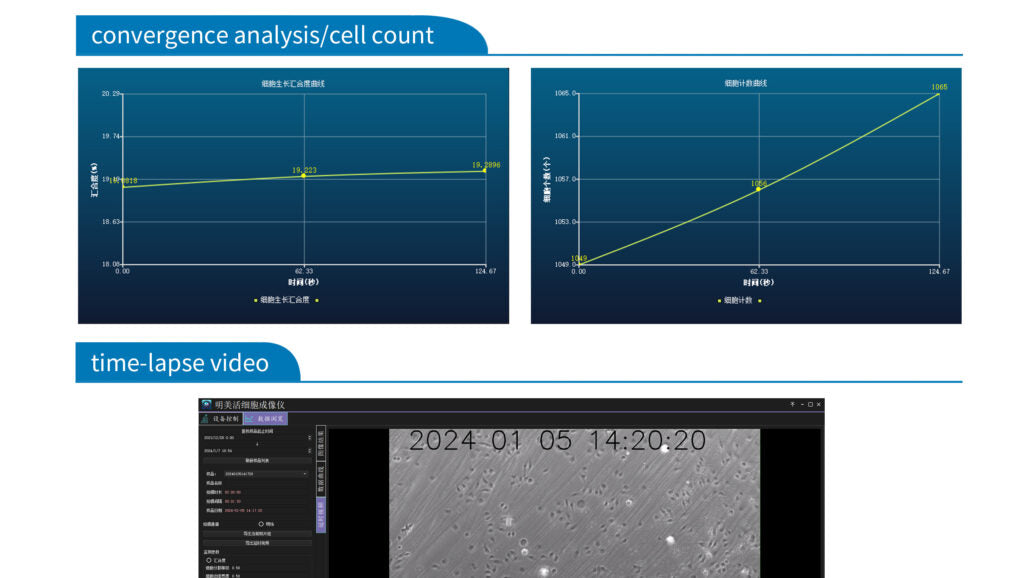 MCS11 Live Cell Monitoring System