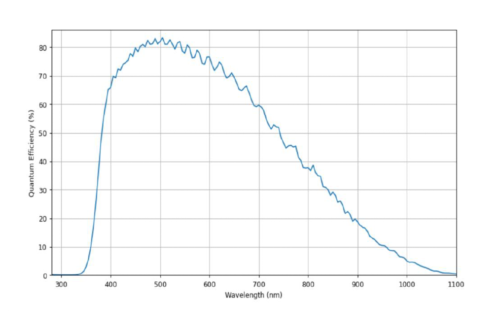 Leo 5514 Pro sCMOS Camera