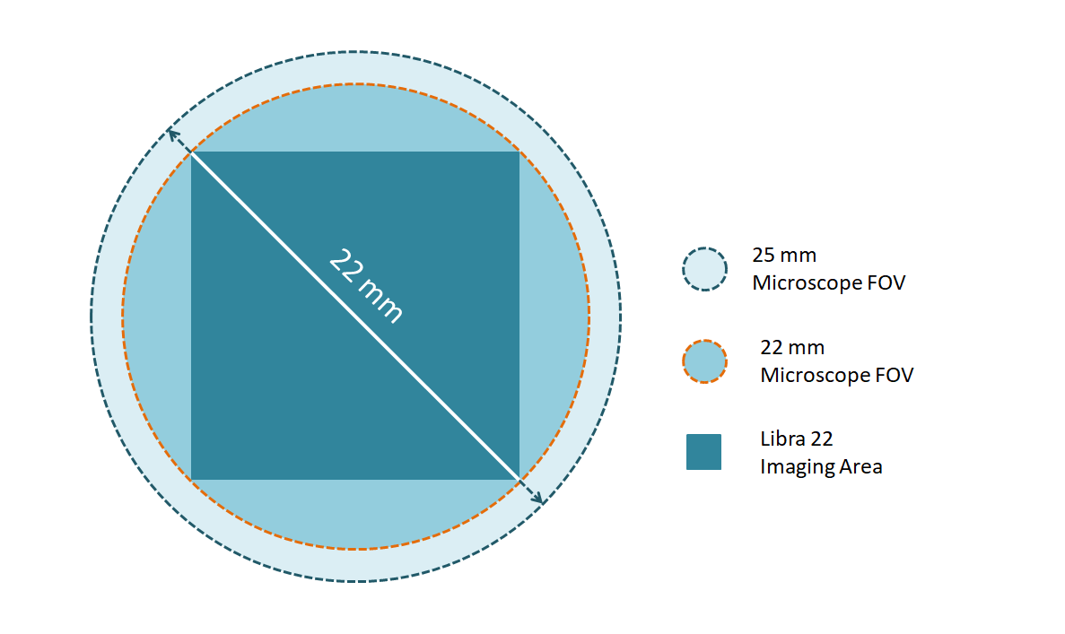 Libra 16/22/25  Cooled CMOS Camera
