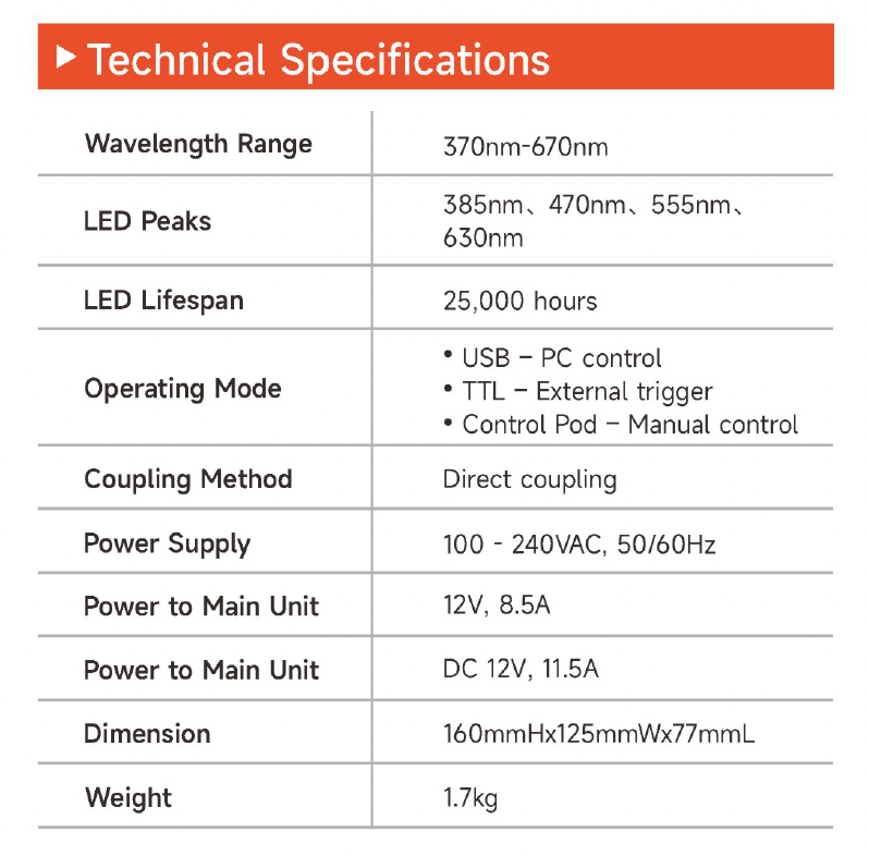 FC-904 Fluorescence LED Illuminator