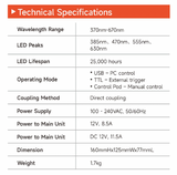 FC-904 Fluorescence LED Illuminator