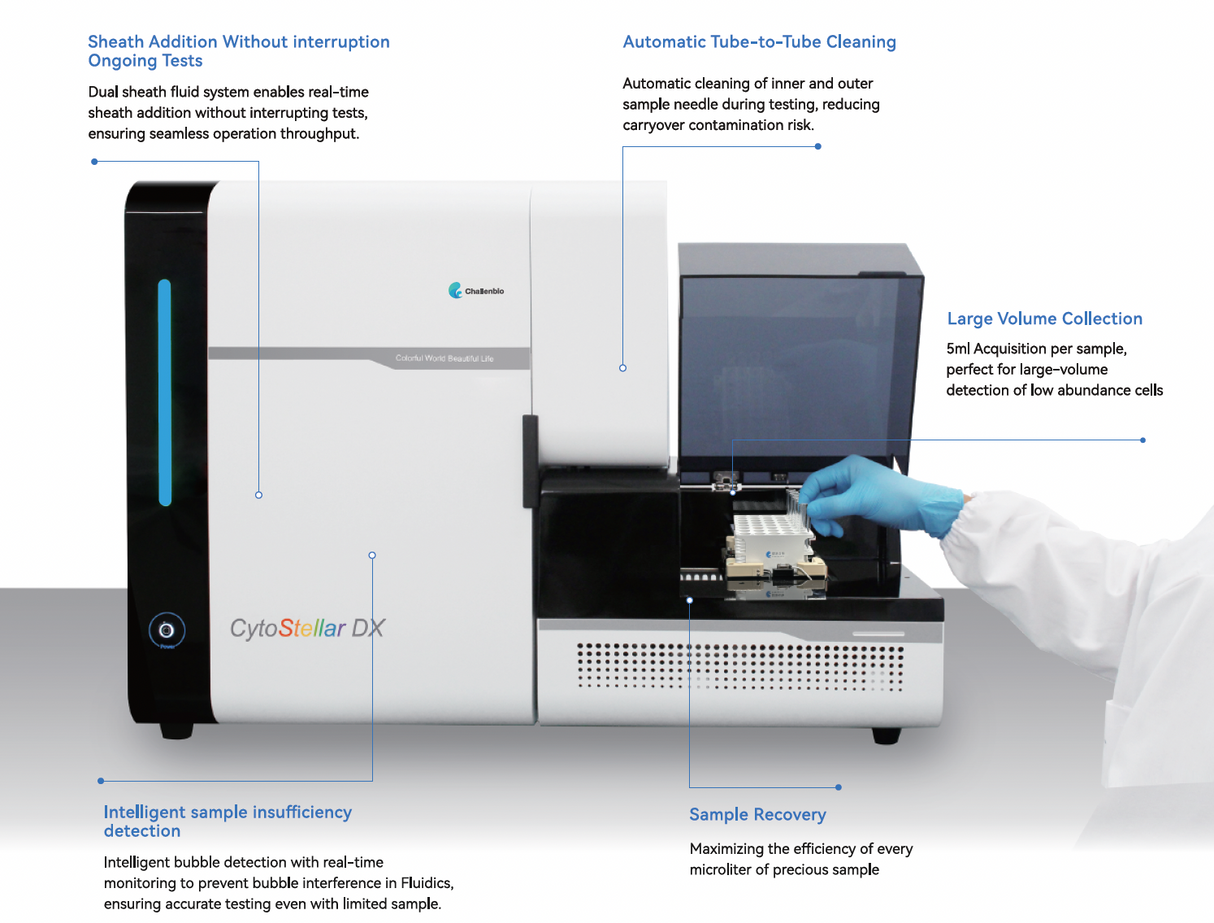 CytoStellar Full Spectrum Flow Cytometer
