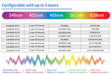 CytoStellar Full Spectrum Flow Cytometer