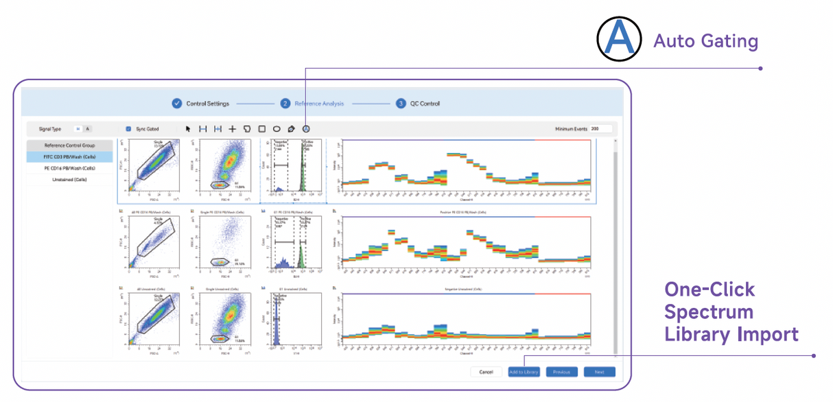 CytoStellar Full Spectrum Flow Cytometer