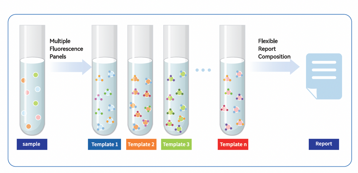CytoStellar Full Spectrum Flow Cytometer