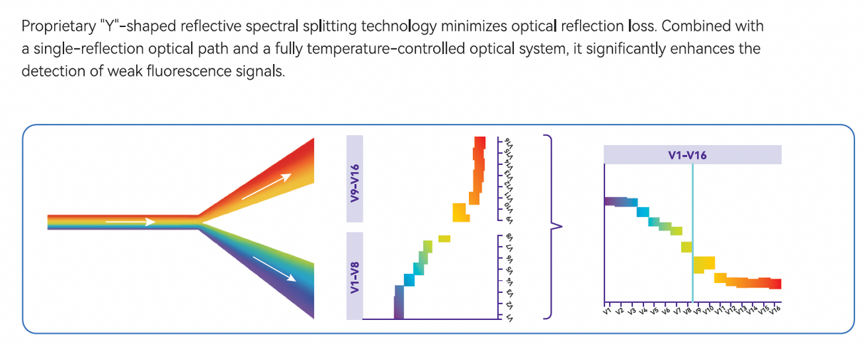 CytoStellar Full Spectrum Flow Cytometer
