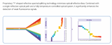 CytoStellar Full Spectrum Flow Cytometer