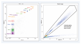 CytoStellar Full Spectrum Flow Cytometer