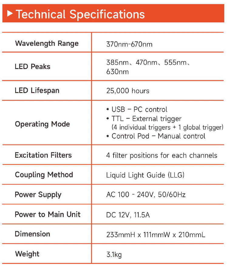 FC-904L Fluorescence LED Illuminator
