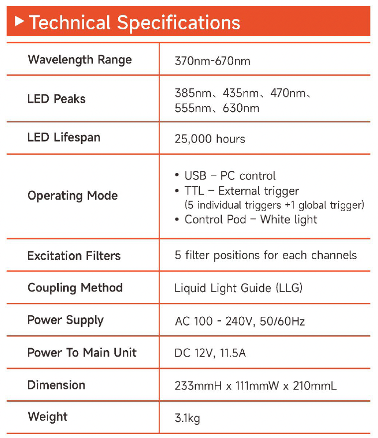 FC-FISH5 Fluorescence LED Illuminator