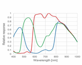 BioHD-CS8 Colour Cooled CMOS Camera