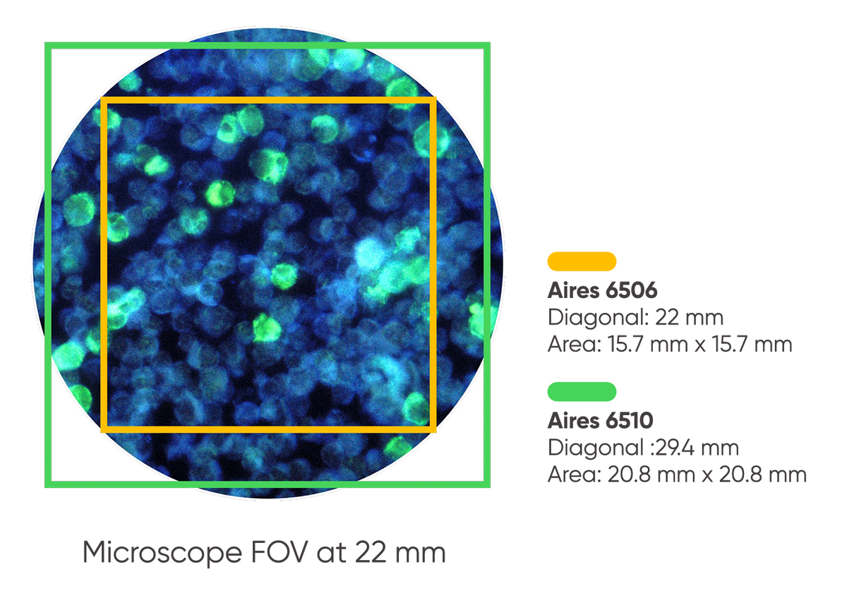 Aries 6510 Large FOV High Sensitivity sCMOS Camera