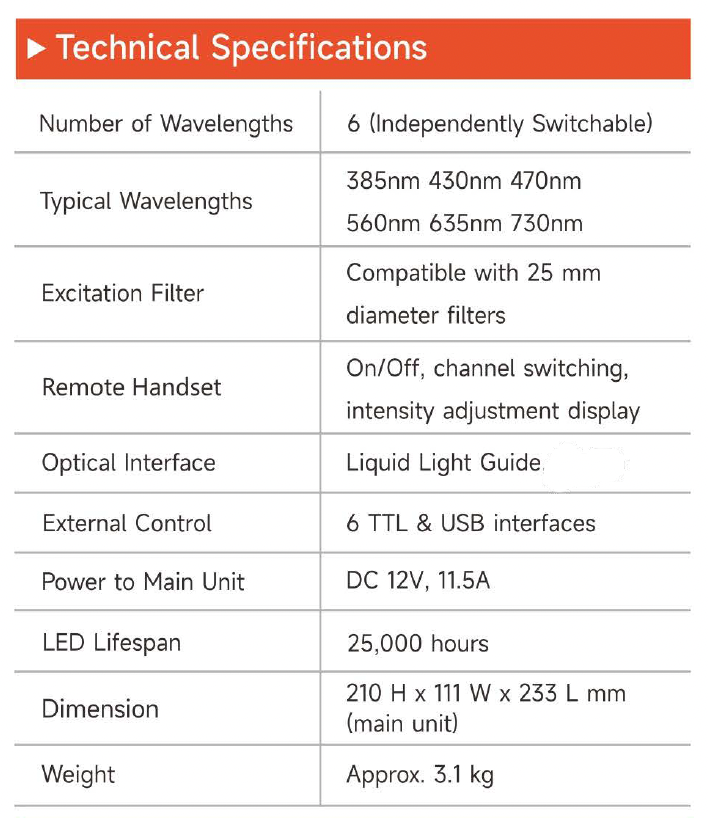 FC-906 6-Channel LLG LED