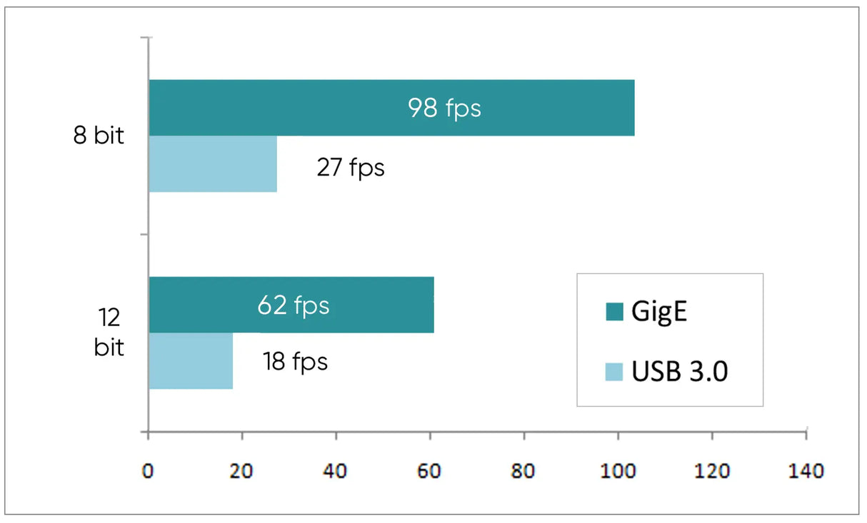 Libra 3412C/3412M Cooled CMOS Camera