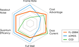 FL20/20BW Cooled CMOS Camera